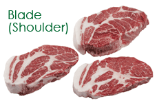 Image : Mangalica pork meat / Blade shoulder