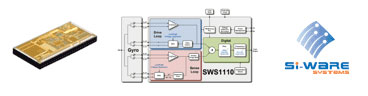 MEMS用ASICサービス “Si-Ware Systems”