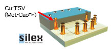 MEMS量産ファウンドリー ”Silex Microsystems”