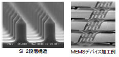 MEMS試作ソリューション