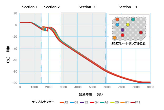 パフォーマンス
