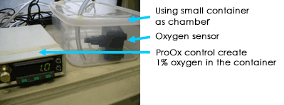 We can also use small chameber or box, should be semi-sealed, instead of C-chamber.