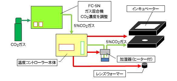 システム1