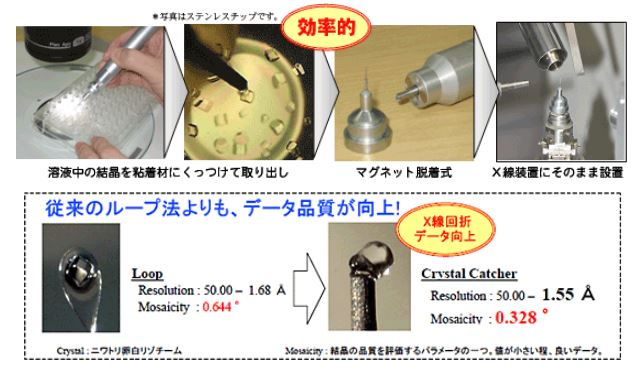 Crystal Catcherの特徴