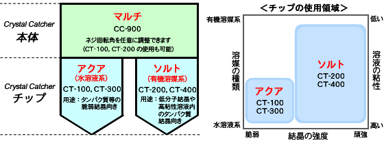 Crystal Catcher商品ラインナップ