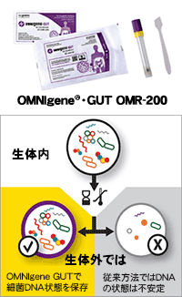写真：細菌/ウィルスDNA採取キット OMNIgene・DISCOVER (研究用試薬)