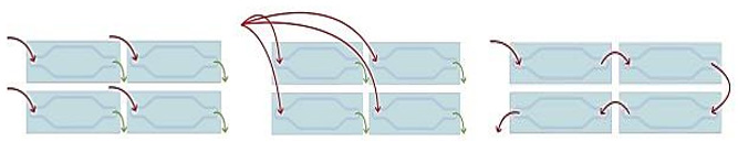 Micronit chip holder provide various(independent, parallel and serial perfusion) configuration options