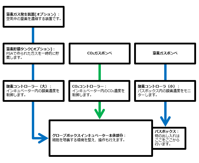 システム構成図