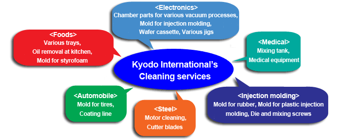 Precision Cleaning Service