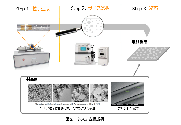 図2 システム構成例