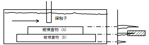 図解：UT検査 - 超音波探傷機による検査の原理