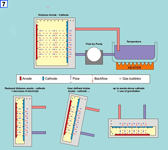 Electroplating process by Desktop Electroplating Unit