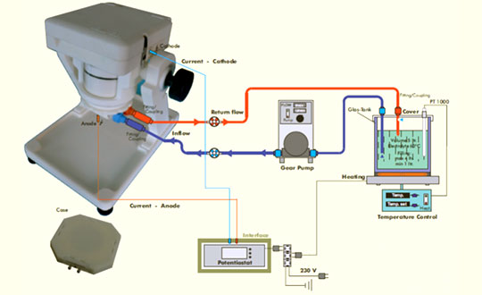 Desktop Electroplating Unit System Configurations