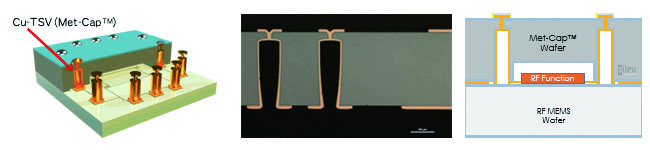 Cu電極TSV (Met-Cap™）