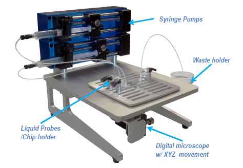 Microfluidic test station　(S-Station STS 200)