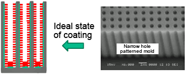 Example of ideal state of coating