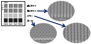 NIL（ナノインプリント）用お試しモールド（金型・スタンパー）転写例
