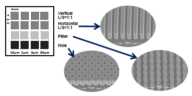 Nanoimprint (NIL) Trial Mold (Stamper) example