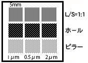 お試しモールド（2） 0.5 ～ 2µm