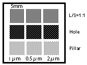 Trial Mold (2) 0.5 - 2µm