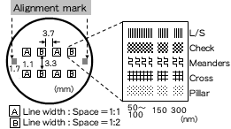 Nano Pattern 1
