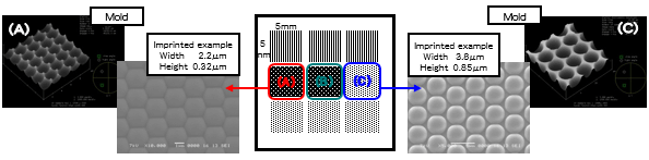 Trial Mold (4) Micro Lens Array1