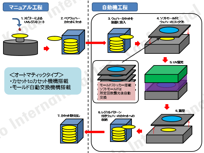 装置構成の一例図