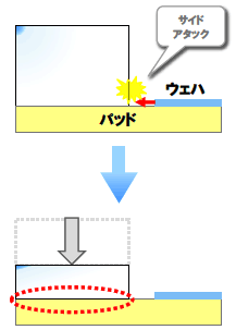 図解：従来PPSのメカニズム