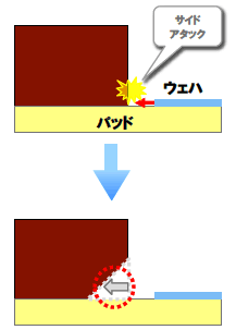 図解：従来PPSのメカニズム