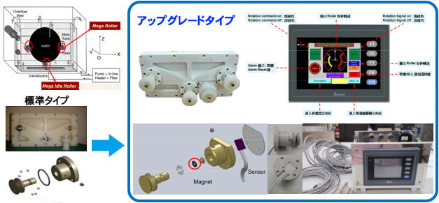 メガ/ブラシタンク用 ウェハ回転検知システム