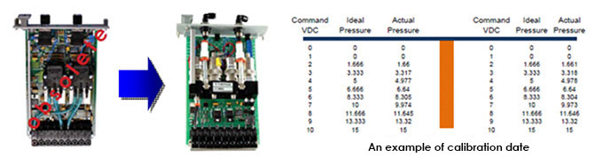 Dual channel analog board/digital card
