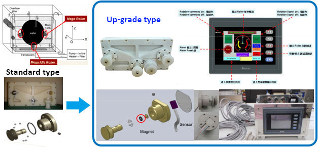 Wafer Rotation Detection System for Mega / Brush Tank