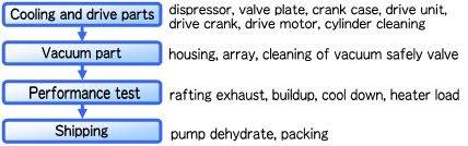 Work descriptions