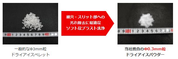 ドライアイスブラスト剥離洗浄機「スーパーブラスト」の特徴