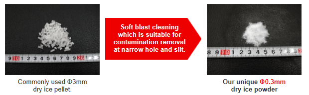 Features of SUPERBLAST
