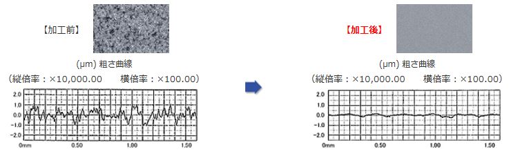 金型表面粗さ