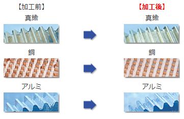 ギアの研磨バリ取り