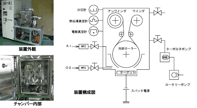装置外観図
