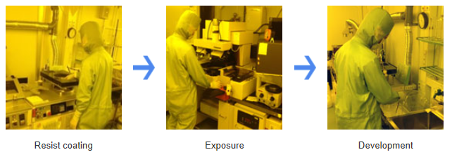 Images of Resist coating, Exposure and Development
