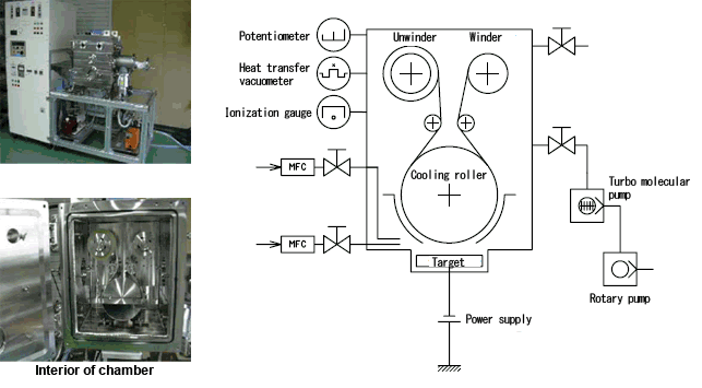 装置外観図Equipment outer appearance