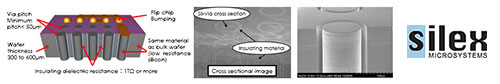 MEMS volume production foundry Silex Microsystems