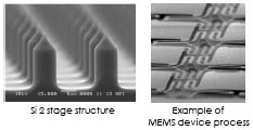 MEMS Prototyping Solution