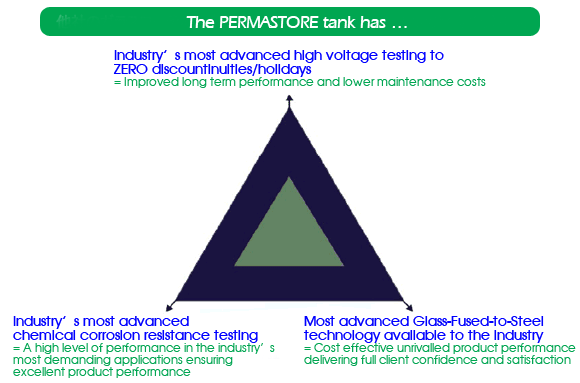 Permastore's unique three advantages