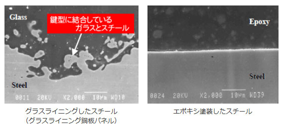 画像：グラスライニングしたスチールとエポキシ塗装したスチール