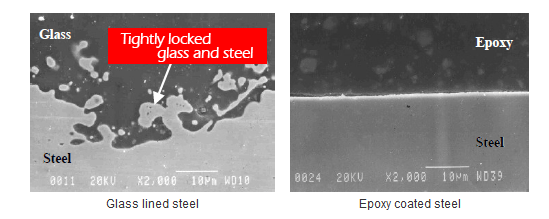 Glass lined steel and Epoxy coated steel