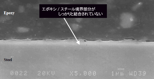 画像：典型的なエポキシ/スチール境界