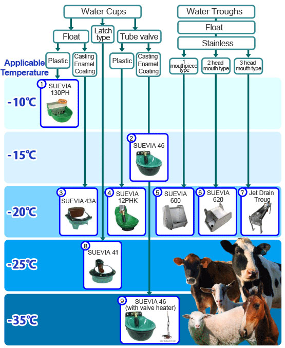 SUEVIA unfreeze water supply lineup