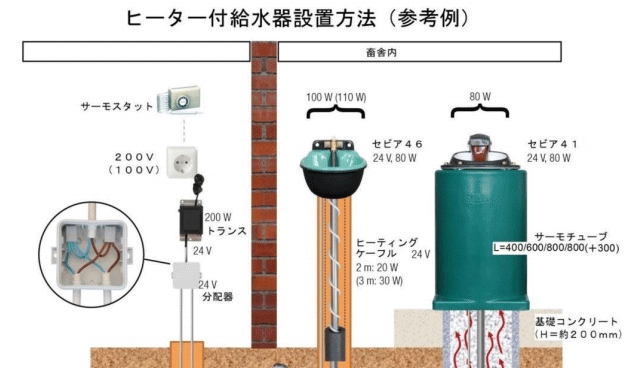 ヒーター付給水器設置方法（参考例）