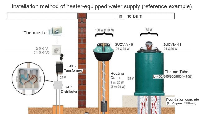 Installation method of heater-equipped water supply (reference example)