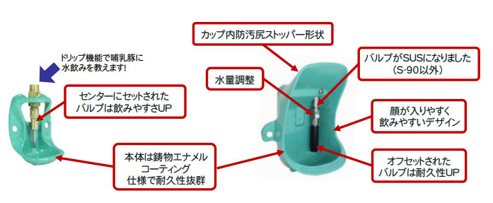 画像：セビア・カップ給水器の主な特徴